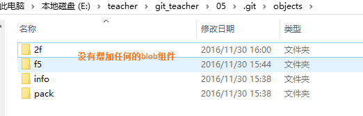 GIT的BLOB、Commit和Tree組件的介紹