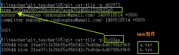 GIT的BLOB、Commit和Tree組件的介紹