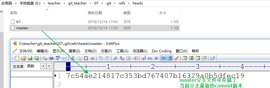 git组件的绝对名称、引用名称、Tag标签和相对名称